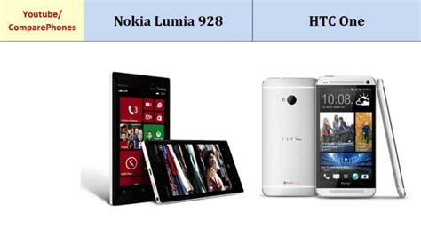 Nokia Lumia 928 vs HTC One SV Karşılaştırma